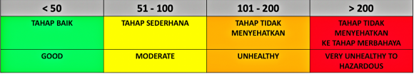 HAZE MLY ENG 2021 Dec.png