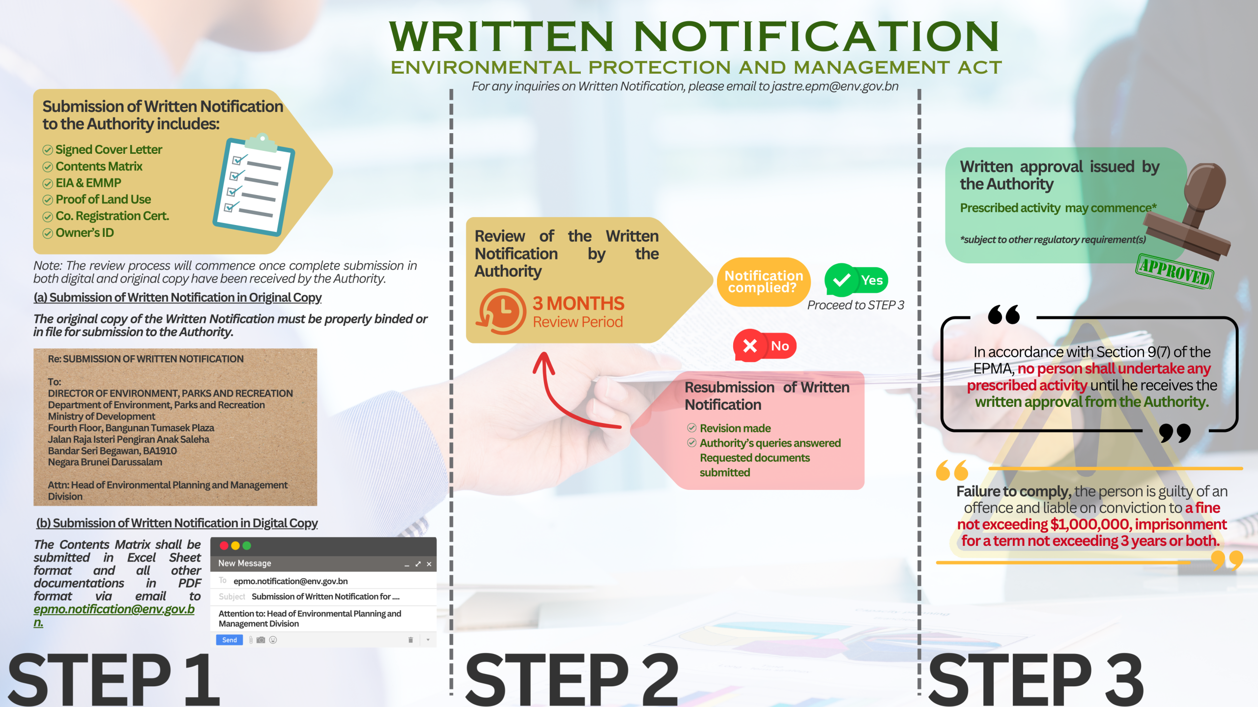 Written Notification Submission Flowchart