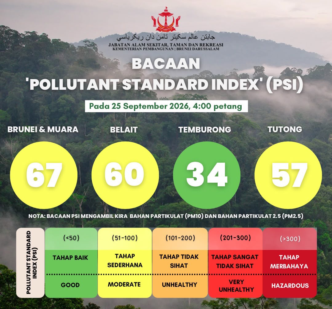 PSI Reading update for Brunei Darussalam as of 25 September 2026
