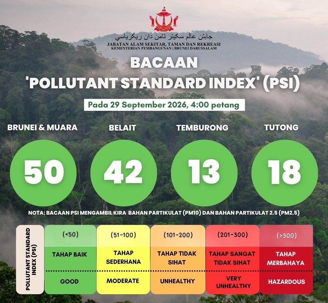 PSI Reading update for Brunei Darussalam as of 29 September 2026