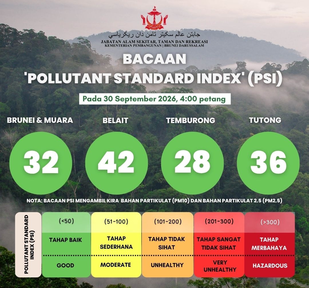 PSI Reading update for Brunei Darussalam as of 30 September 2026