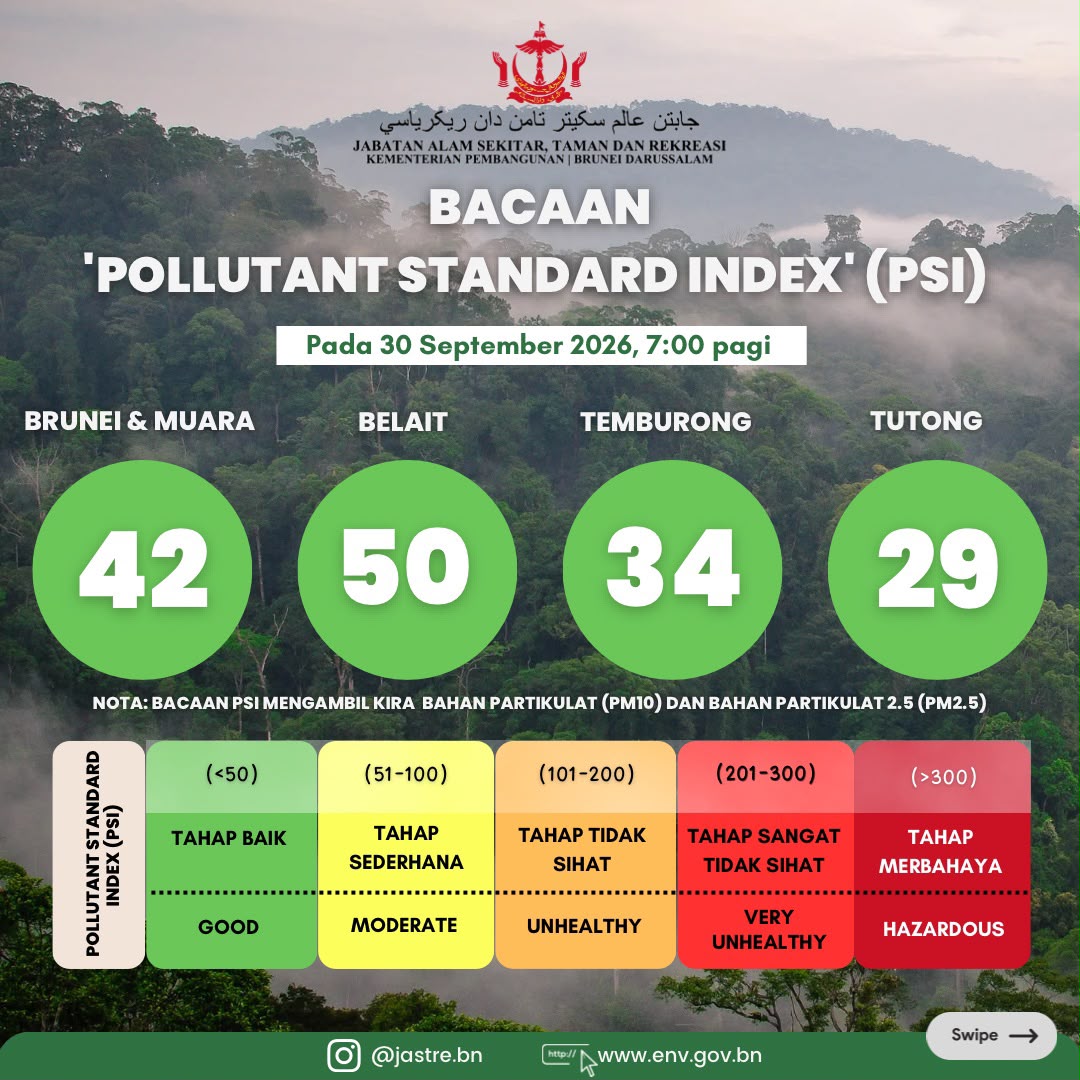PSI Reading update for Brunei Darussalam as of 30 September 2026