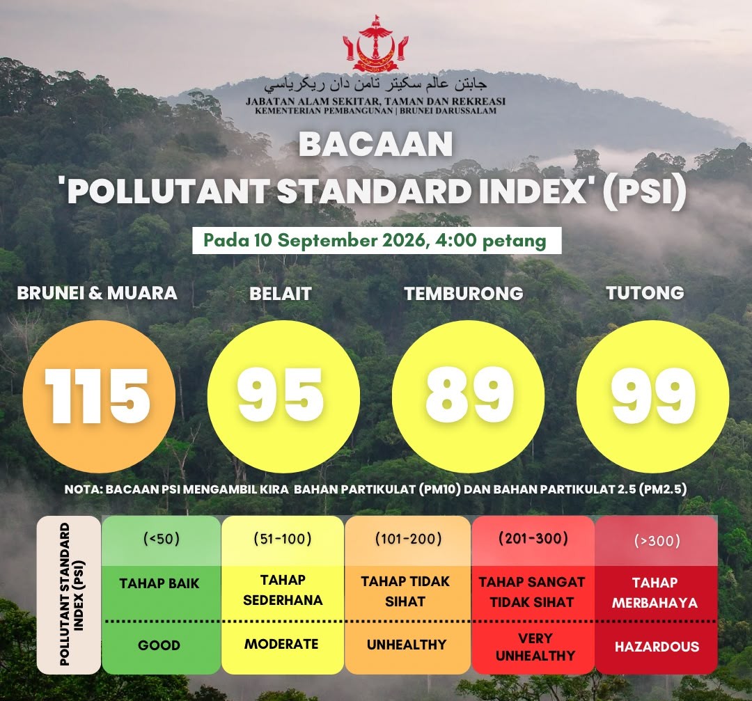 PSI Reading update for Brunei Darussalam as of 10 September 2026