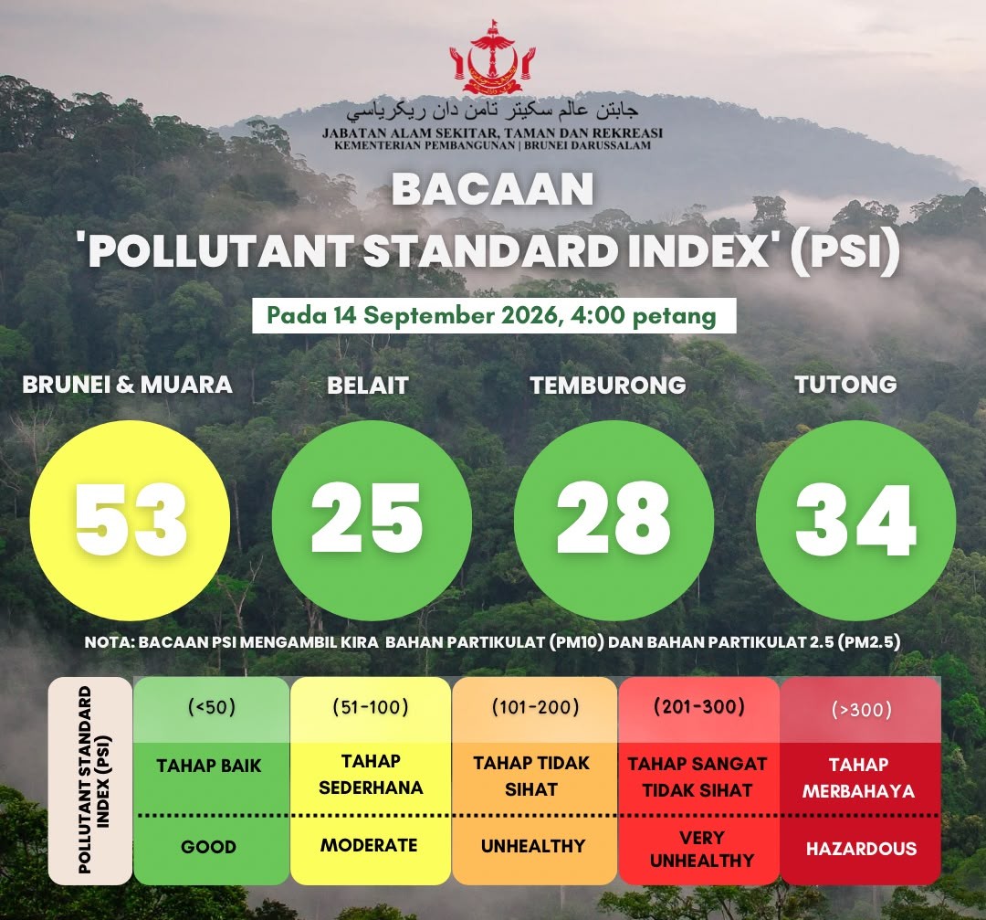PSI Reading update for Brunei Darussalam as of 14 September 2026