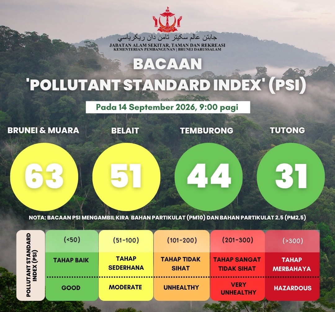 PSI Reading update for Brunei Darussalam as of 14 September 2026