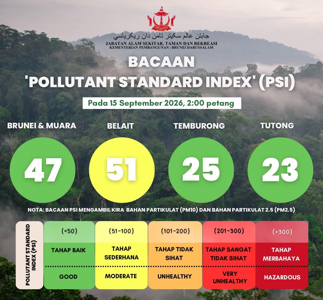 PSI Reading update for Brunei Darussalam as of 15 September 2026