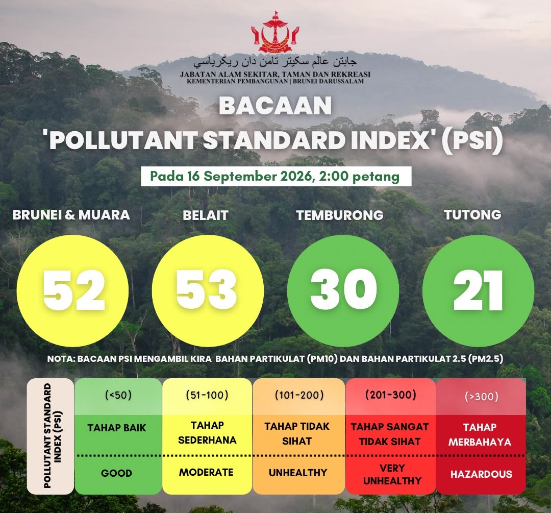 PSI Reading update for Brunei Darussalam as of 16 September 2026