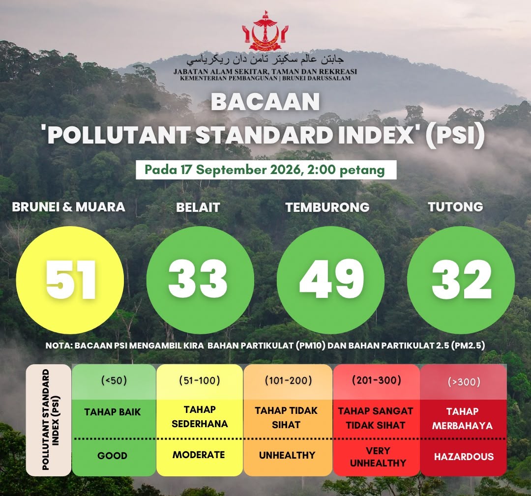 PSI Reading update for Brunei Darussalam as of 17 September 2026