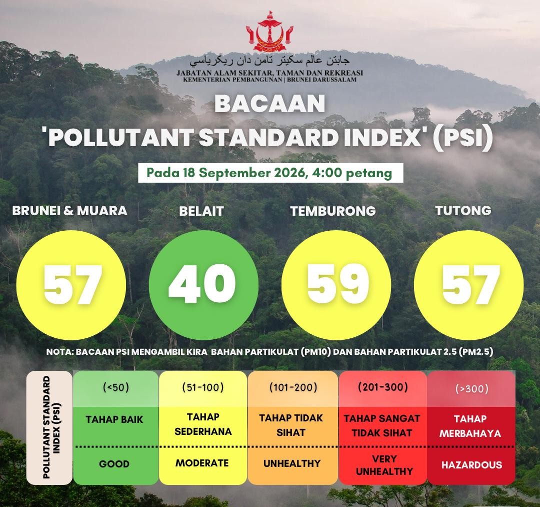 PSI Reading update for Brunei Darussalam as of 18 September 2026
