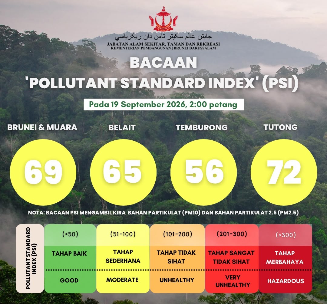 PSI Reading update for Brunei Darussalam as of 19 September 2026