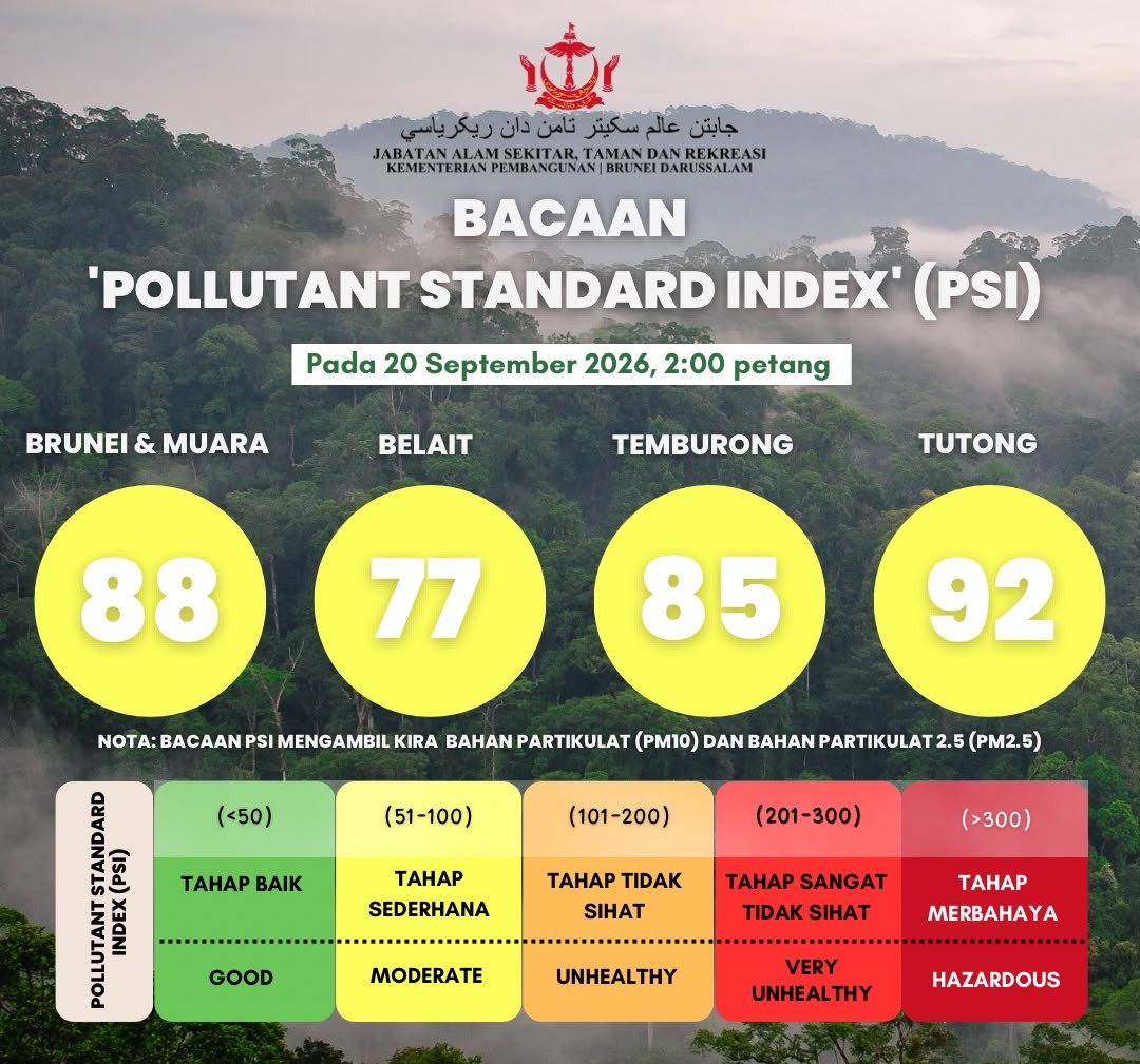PSI Reading update for Brunei Darussalam as of 20 September 2026