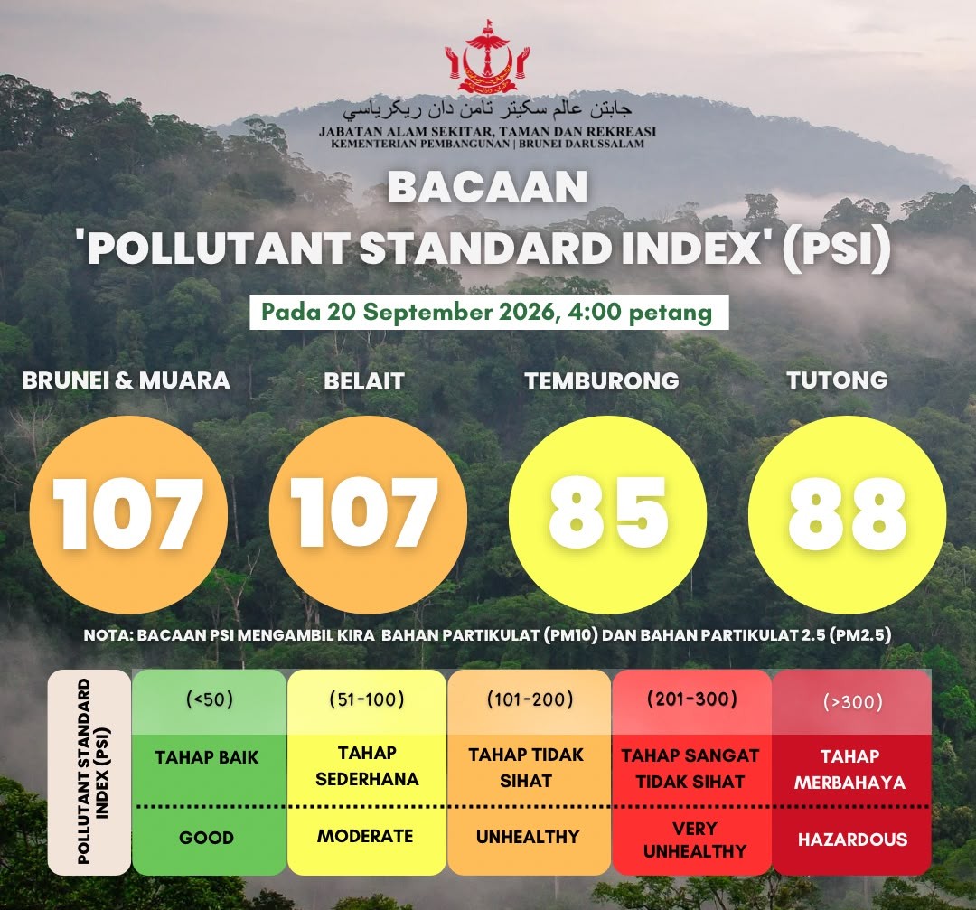 PSI Reading update for Brunei Darussalam as of 20 September 2026