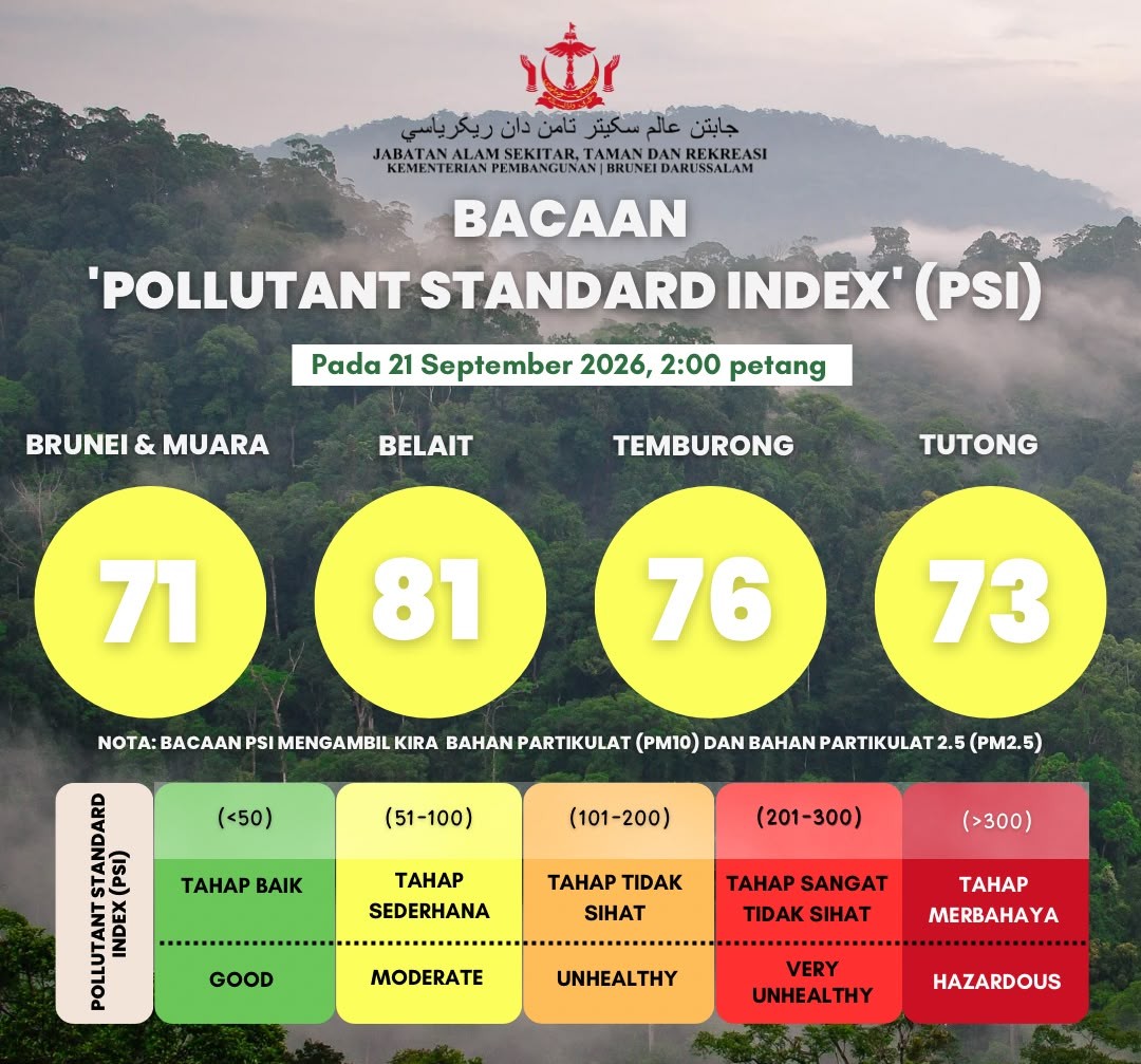 PSI Reading update for Brunei Darussalam as of 21 September 2026