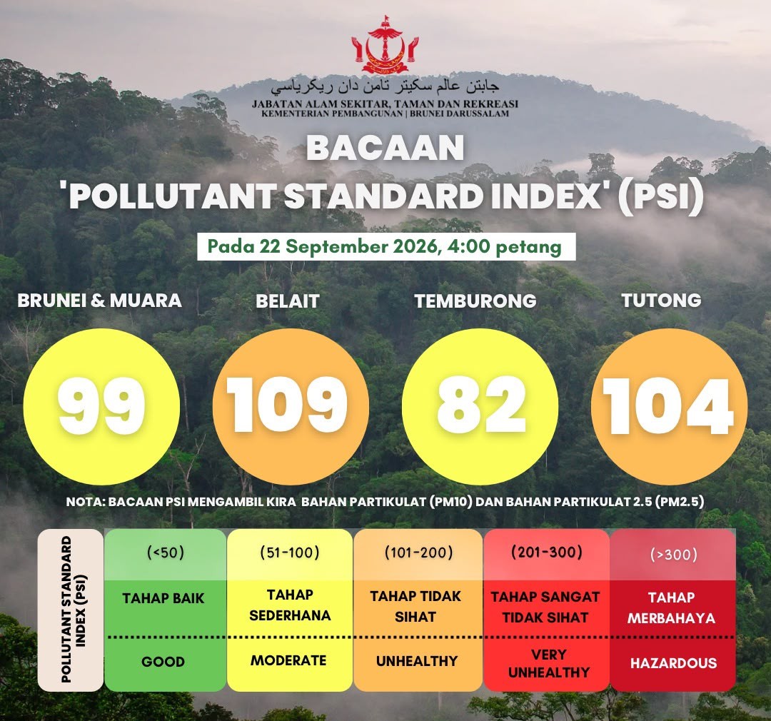 PSI Reading update for Brunei Darussalam as of 22 September 2026