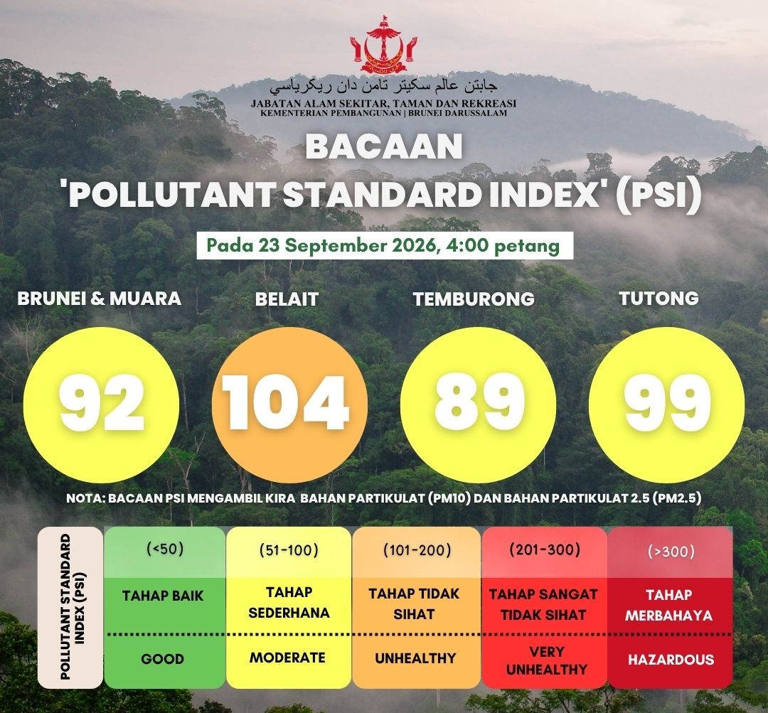 PSI Reading update for Brunei Darussalam as of 23 September 2026