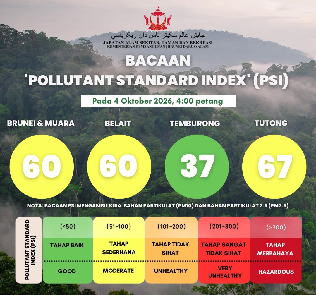 PSI Reading update for Brunei Darussalam as of 4 Oktober 2026