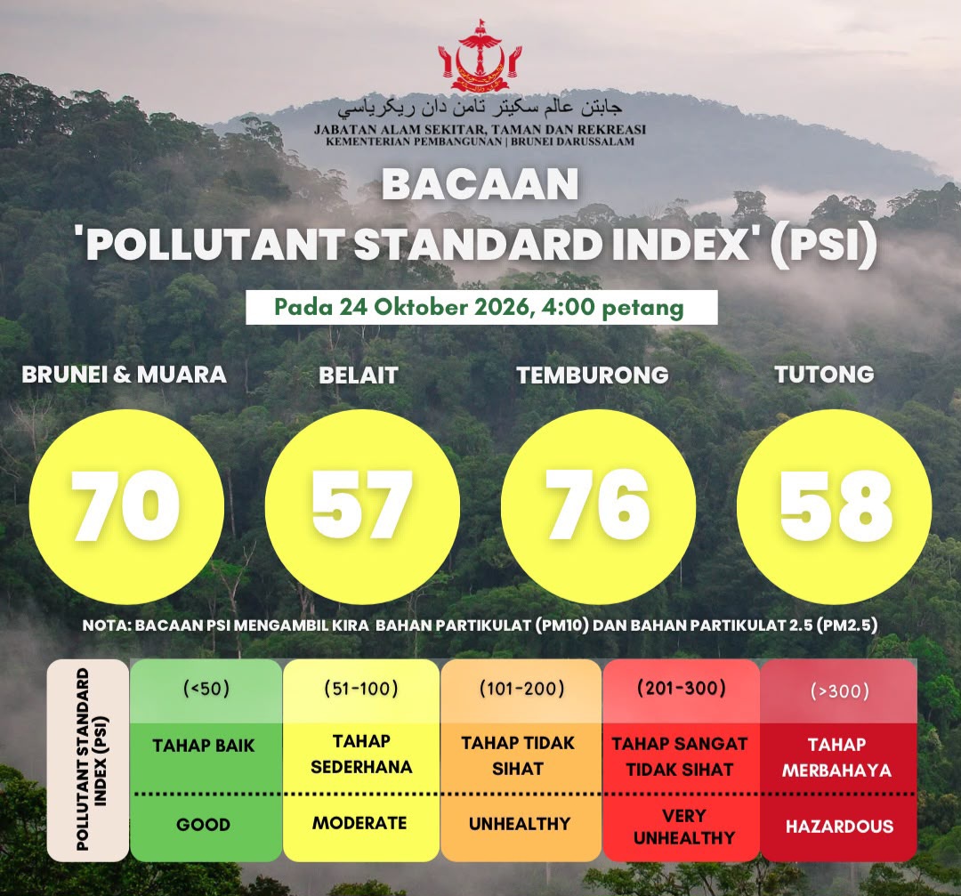 PSI Reading update for Brunei Darussalam as of 24 Oktober 2026 PSI Reading update for Brunei Darussalam as of 24 Oktober 2026