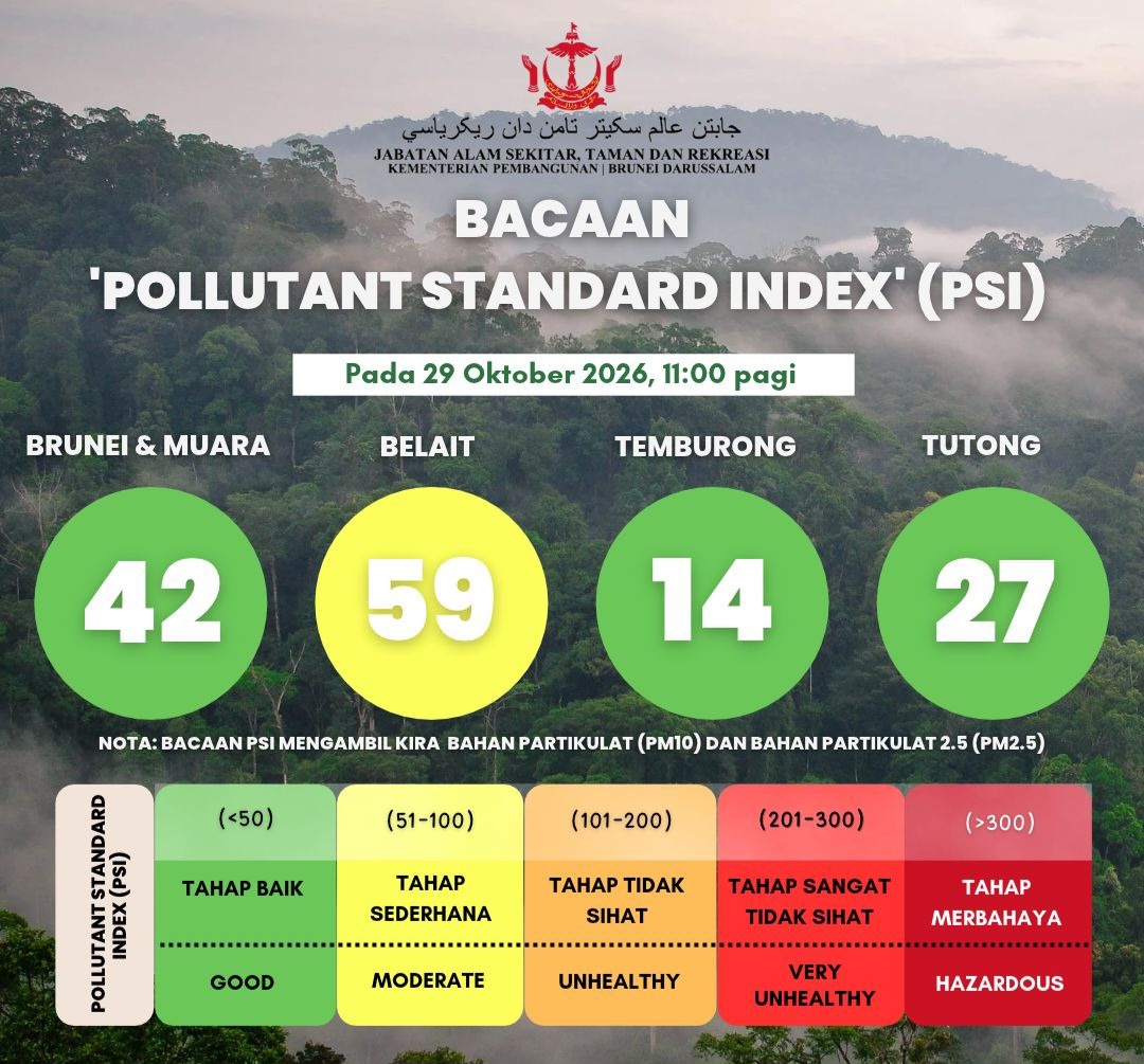 PSI Reading update for Brunei Darussalam as of 29 Oktober 2026 PSI Reading update for Brunei Darussalam as of 29 Oktober 2026