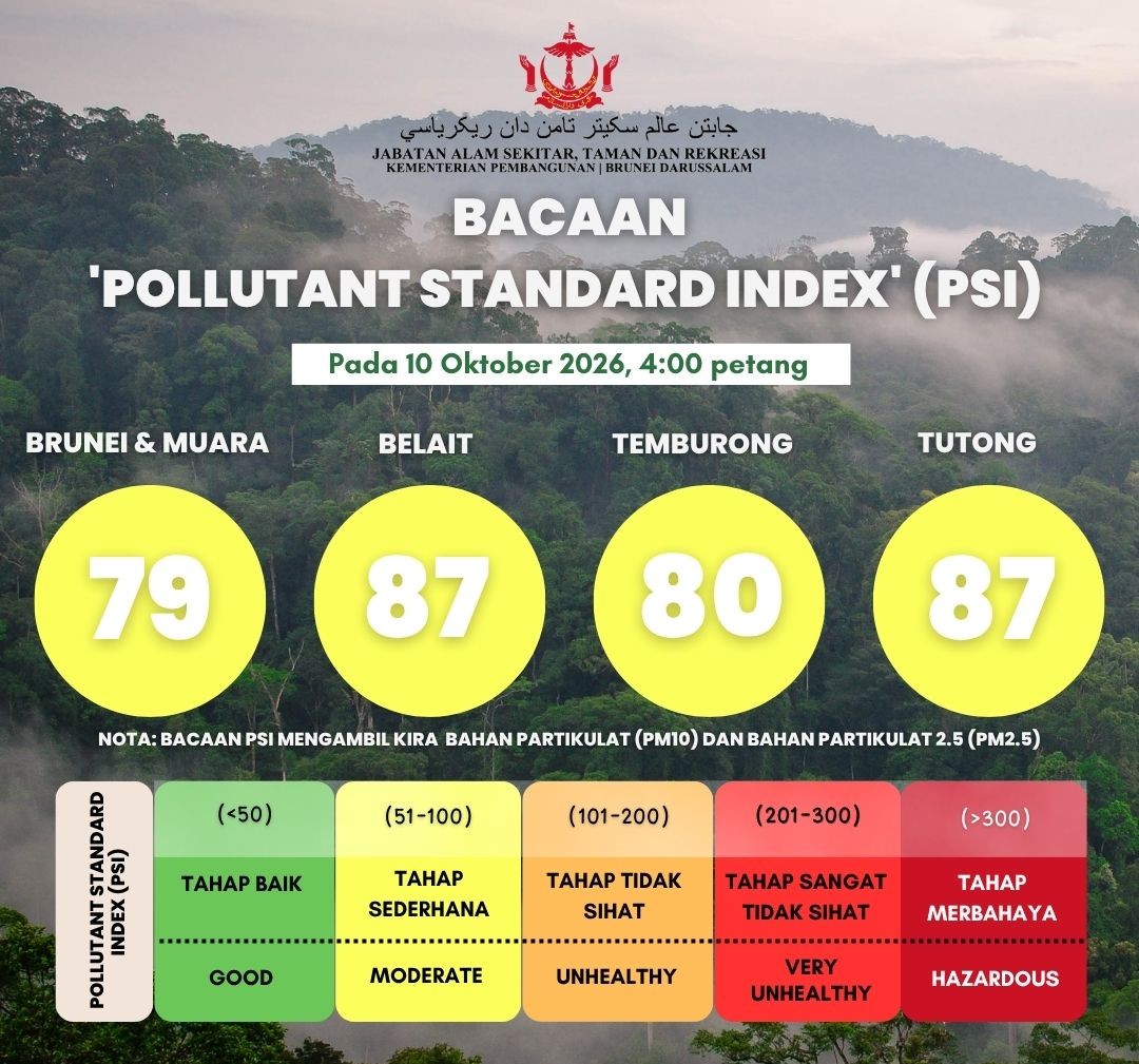 PSI Reading update for Brunei Darussalam as of 10 Oktober 2026
