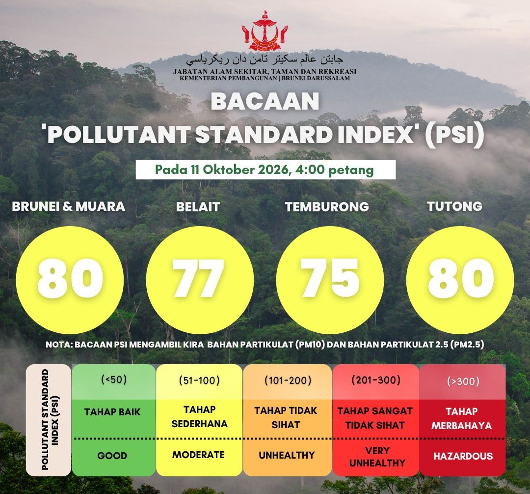PSI Reading update for Brunei Darussalam as of 11 Oktober 2026