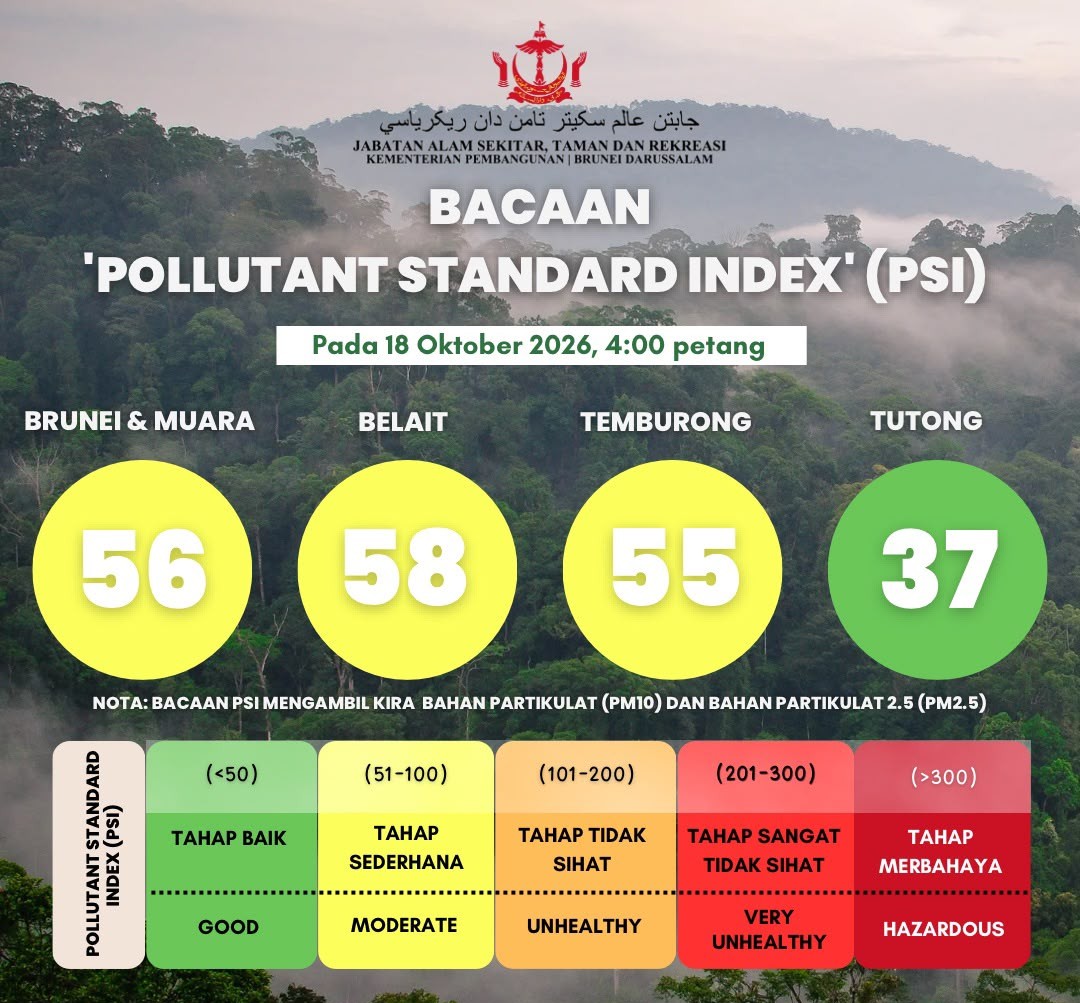 PSI Reading update for Brunei Darussalam as of 18 Oktober 2026