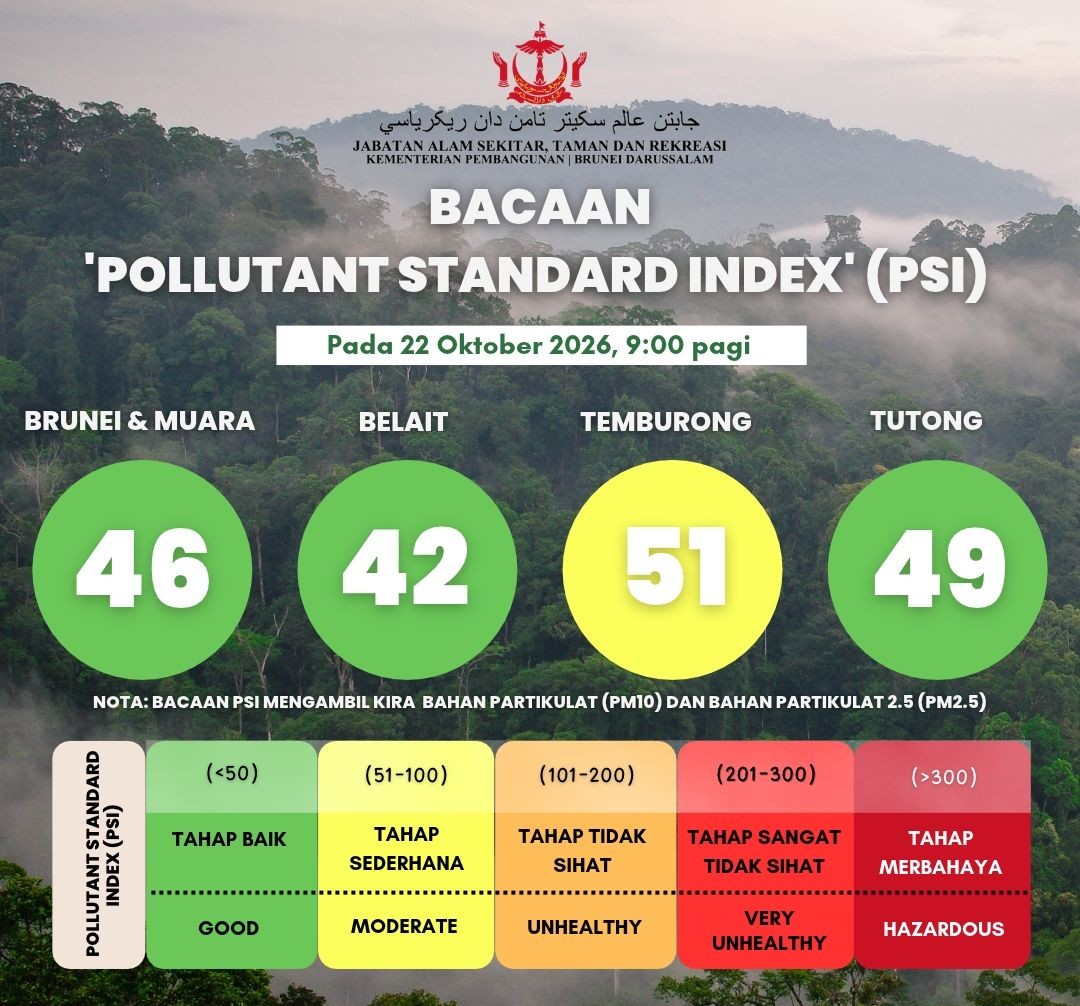PSI Reading update for Brunei Darussalam as of 22 Oktober 2026 PSI Reading update for Brunei Darussalam as of 22 Oktober 2026