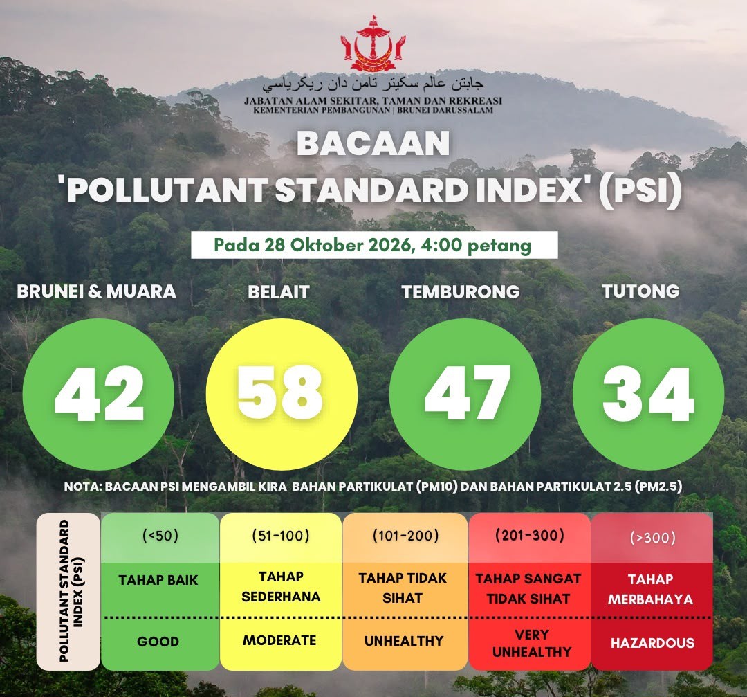 PSI Reading update for Brunei Darussalam as of 28 Oktober 2026 PSI Reading update for Brunei Darussalam as of 28 Oktober 2026